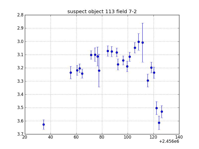 no plot available, curve is too noisy